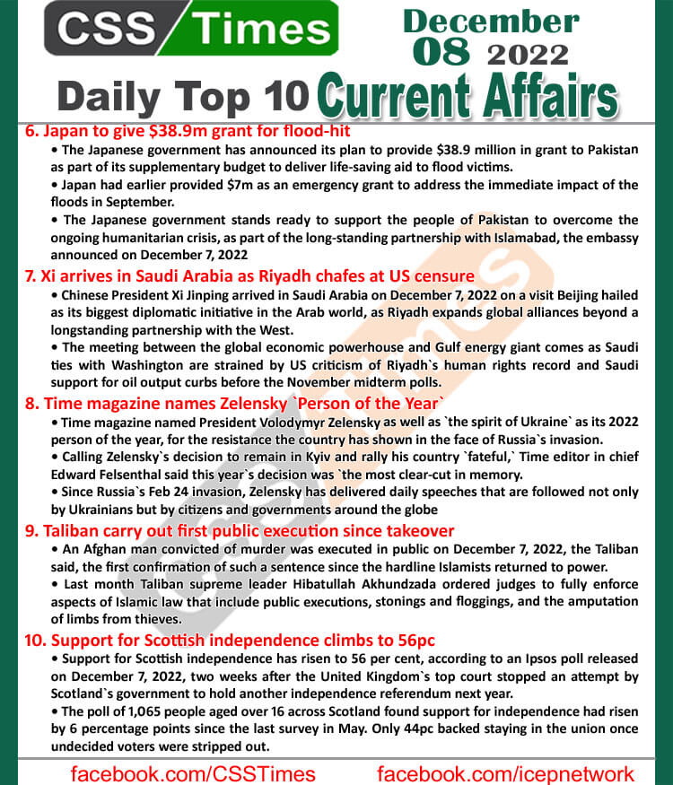 Daily Top-10 Current Affairs MCQs / News (Dec 08 2022) for CSS