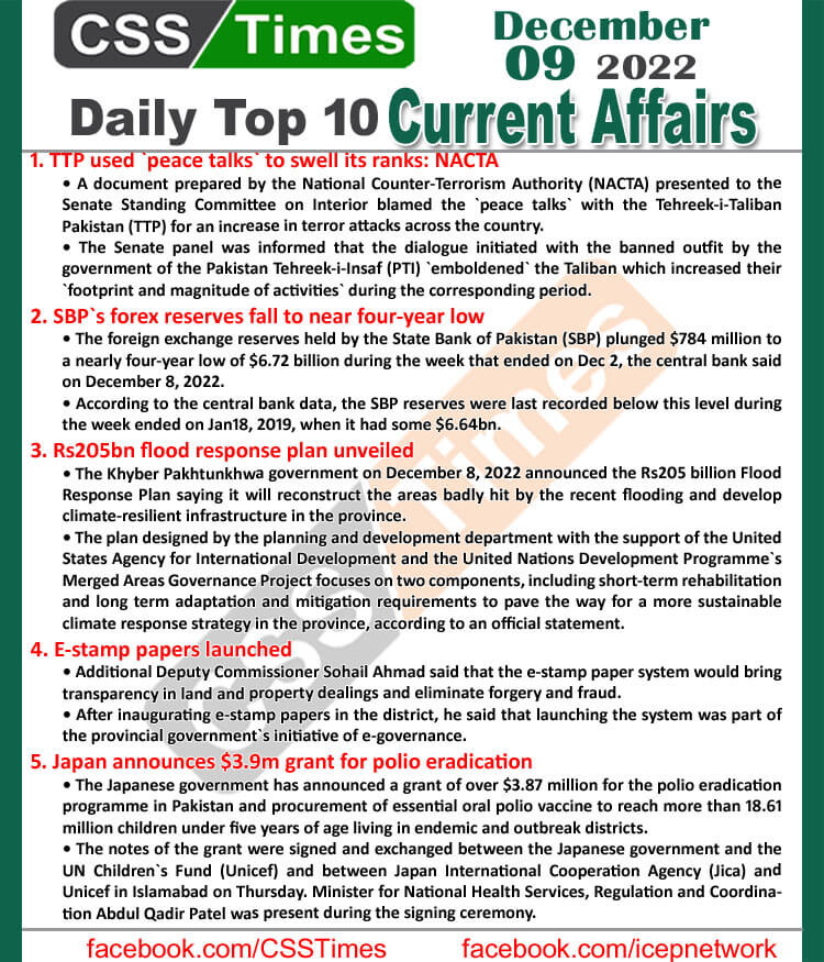 Daily Top-10 Current Affairs MCQs / News (Dec 09 2022) for CSS