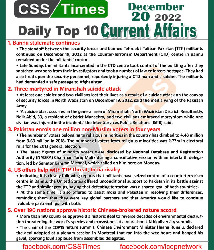 Daily Top-10 Current Affairs MCQs / News (Dec 20 2022) for CSS