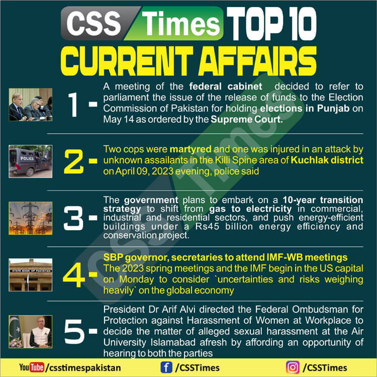 Daily Top-10 Current Affairs MCQs / News (April 10 2023) for CSS