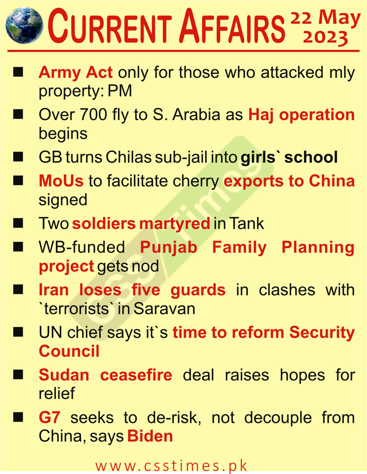 Daily Top-10 Current Affairs MCQs / News (May 22 2023) for CSS