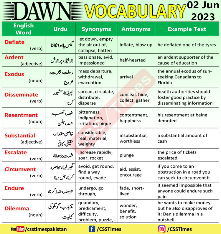 Daily Dawn Vocabulary with Urdu Meaning 06 March 2019