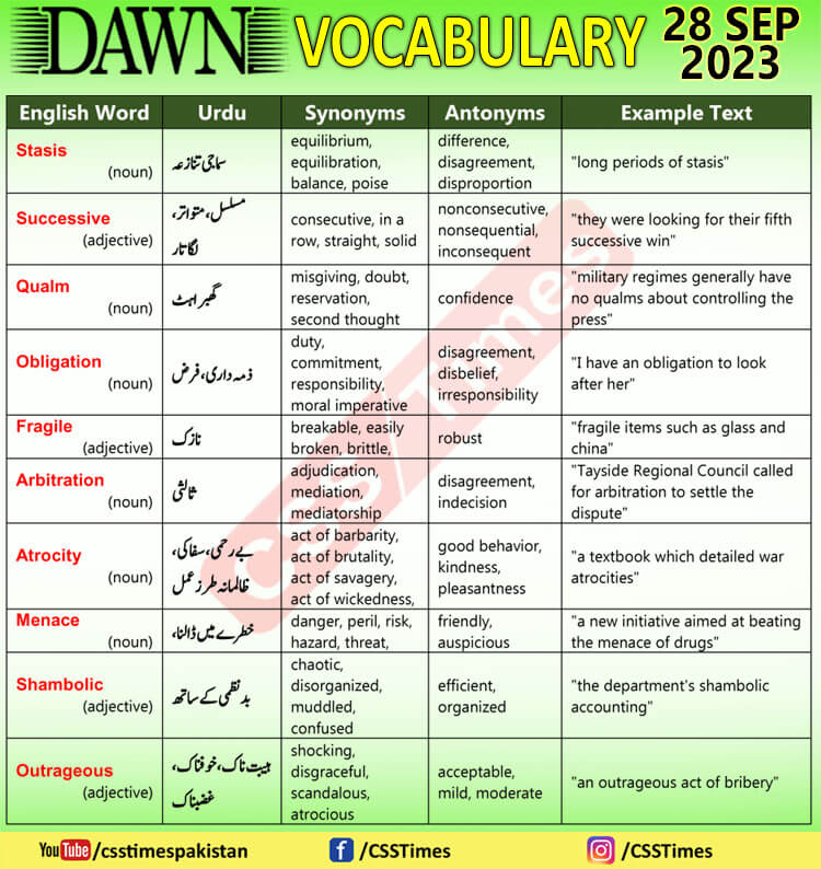 Daily DAWN News Vocabulary with Urdu Meaning (28 Sep 2023)