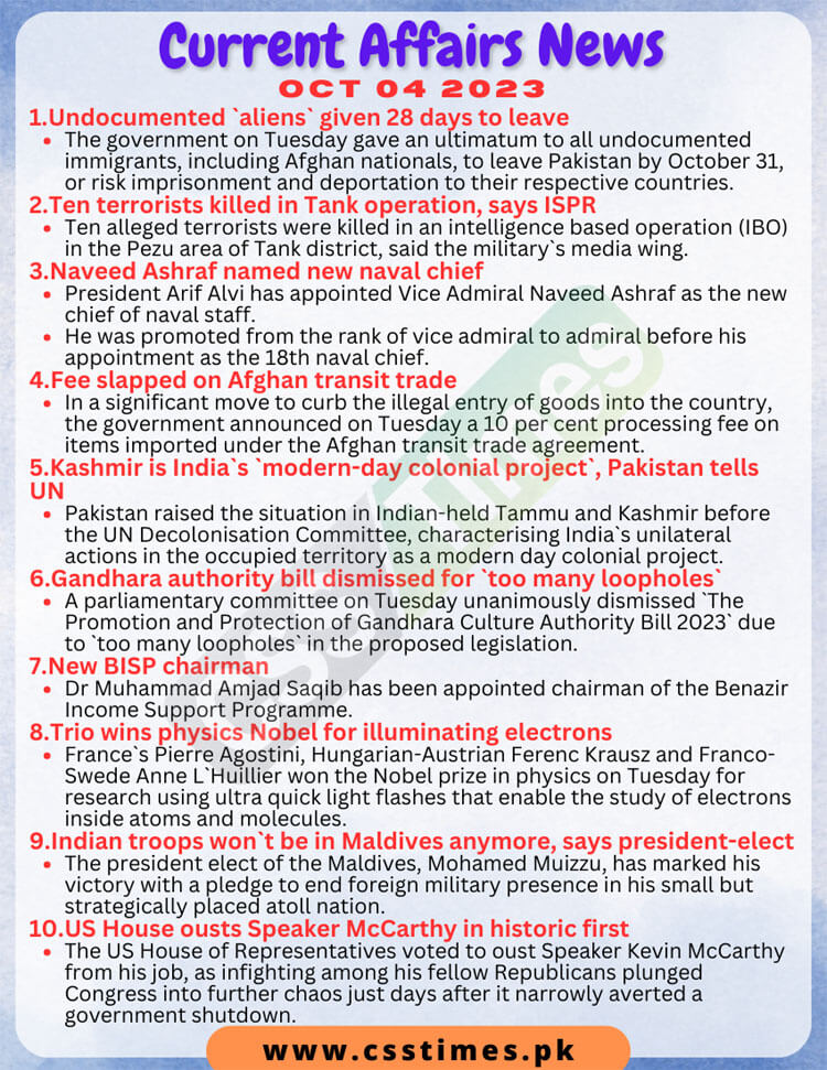 Daily Top-10 Current Affairs MCQs / News (October 04 2023) for CSS