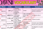Daily DAWN News Vocabulary with Urdu Meaning (22 Nov 2023)