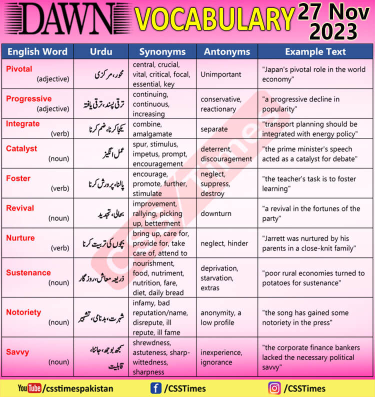 Daily DAWN News Vocabulary with Urdu Meaning (27 Nov 2023)