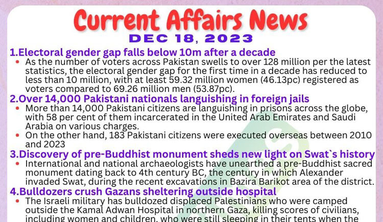 Daily Top-10 Current Affairs MCQs / News (December 18 2023) for CSS