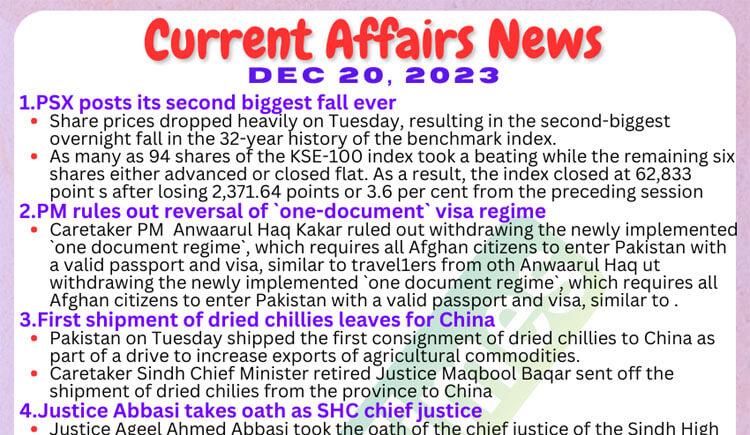 Daily Top-10 Current Affairs MCQs / News (December 20 2023) for CSS