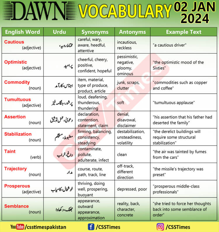 Daily DAWN News Vocabulary with Urdu Meaning (02 Jan 2024)