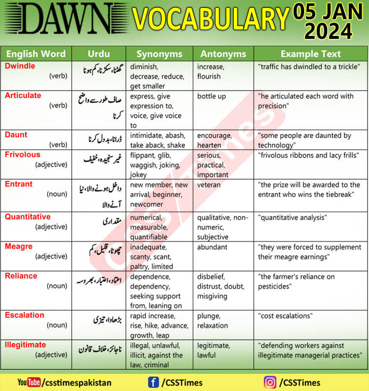 Daily DAWN News Vocabulary with Urdu Meaning (05 Jan 2024)