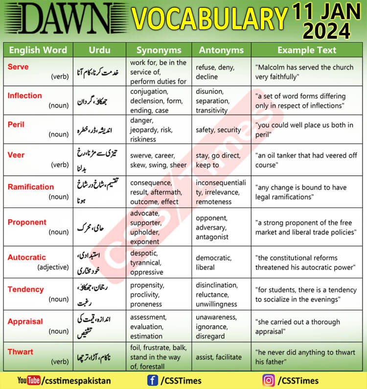 Daily DAWN News Vocabulary with Urdu Meaning (11 Jan 2024)