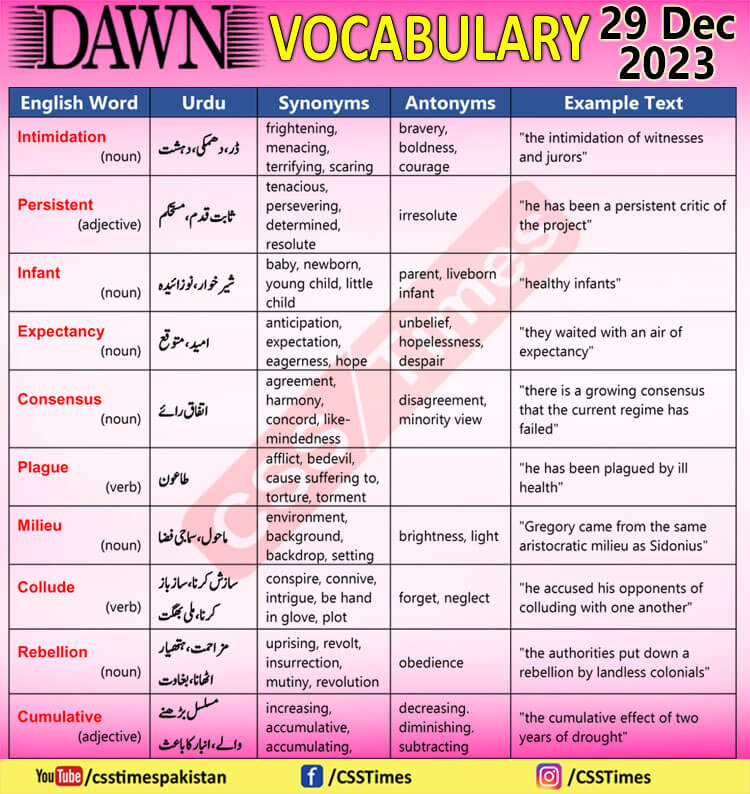 Daily DAWN News Vocabulary with Urdu Meaning (29 Dec 2023)