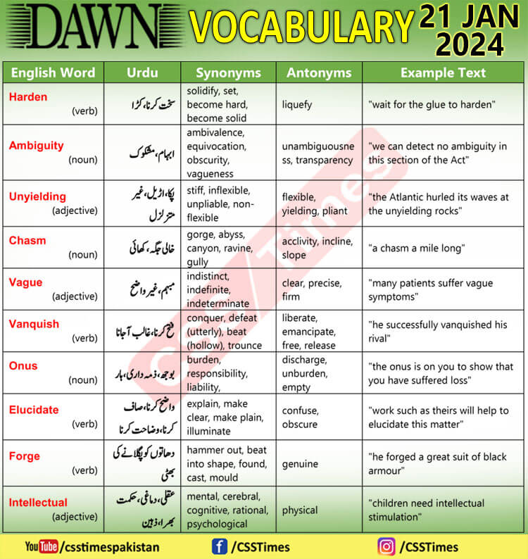 Daily DAWN News Vocabulary with Urdu Meaning (21 Jan 2024)