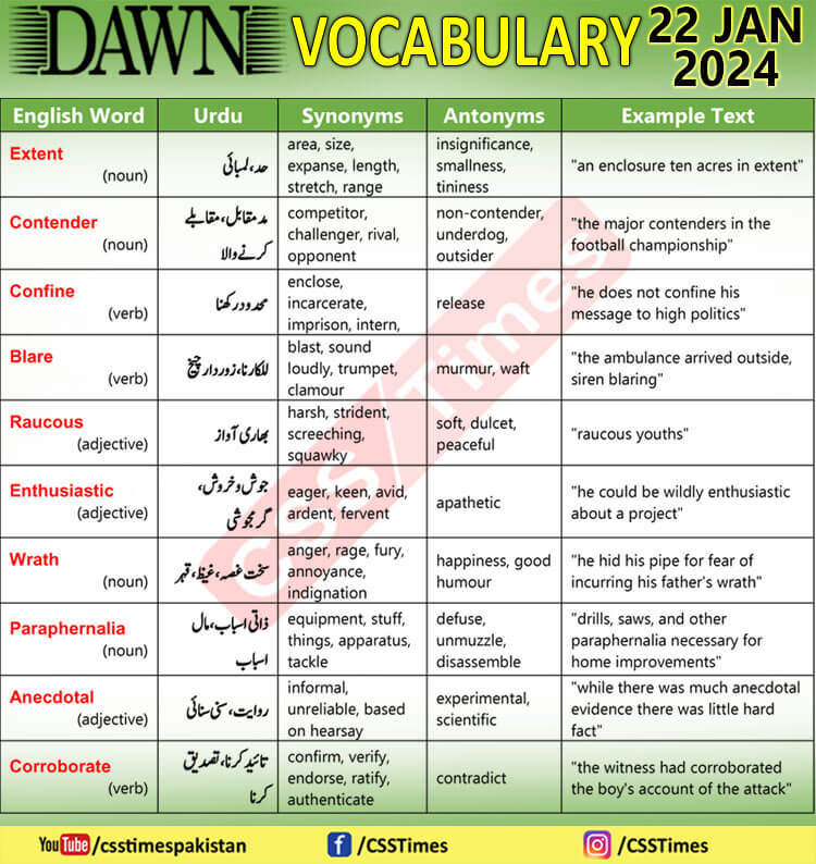 Daily DAWN News Vocabulary with Urdu Meaning (22 Jan 2024)