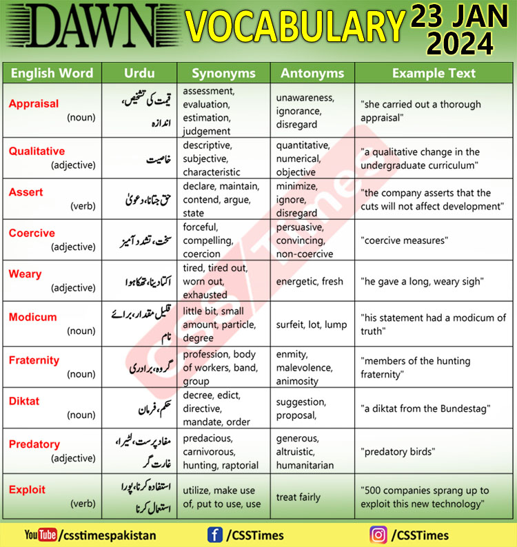 Daily DAWN News Vocabulary with Urdu Meaning (23 Jan 2024)