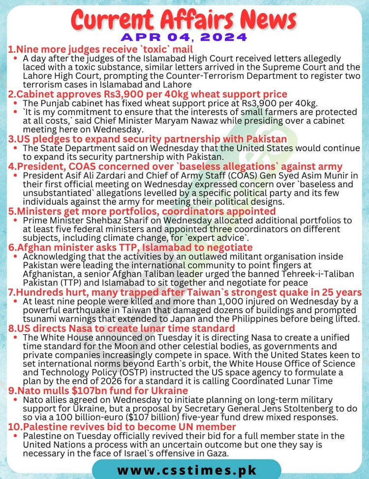 04 April Current Affairs 1