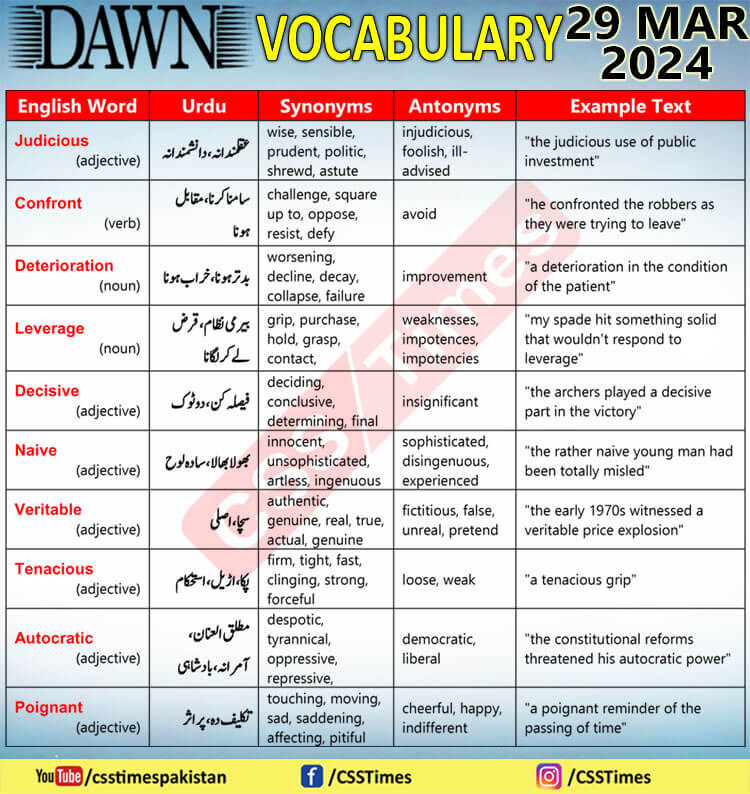 Daily DAWN News Vocabulary with Urdu Meaning (29 Mar 2024)